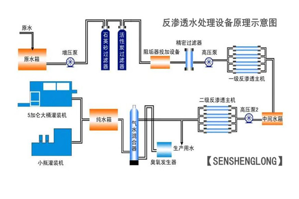 反渗透阻垢剂技术特点与行业应用
