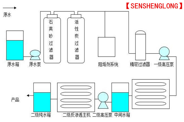 反渗透阻垢剂价格低可能并不是你要的菜